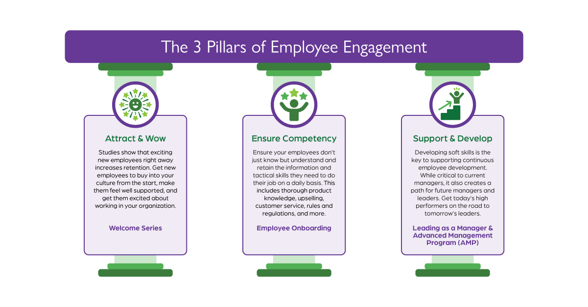 3 pillars of employee engagement